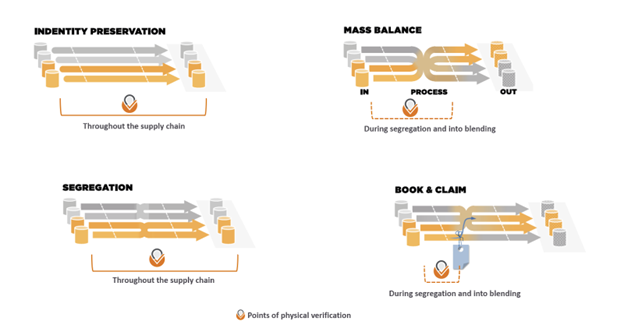 Mass Balance Physical Authentication