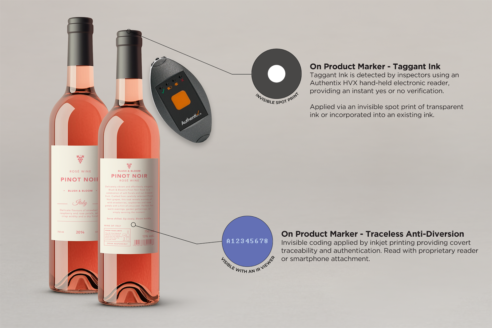 Spirits and Wine Anti-Counterfeiting Solutions for Brand Owners