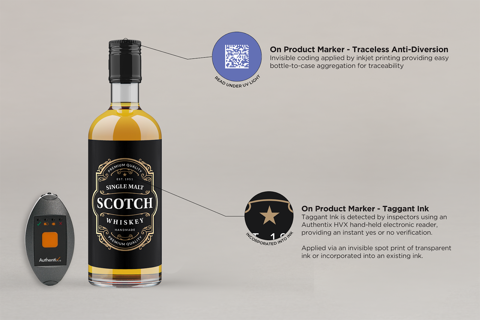 Authentication Solutions for Spirits and Wine