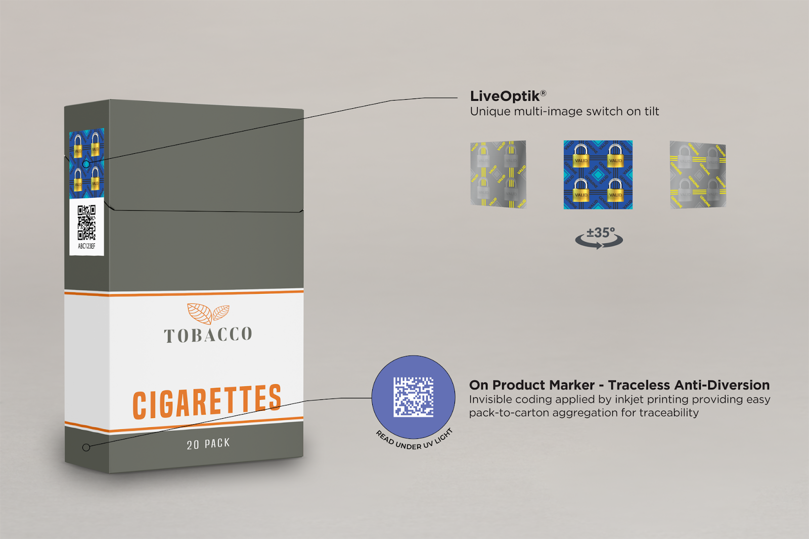 Anti-Counterfeiting Solutions for Tobacco and Nicotine Brand Owners